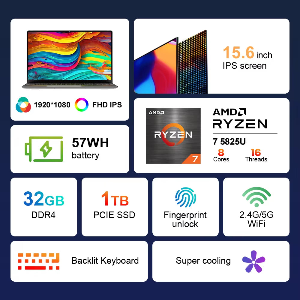 Ninkear A15 plus Gaming-Laptop AMD Ryzen ™ 7 5825U 4,5 Ghz 15,6 Zoll FHD IPS 32 GB DDR4 1 TB SSD Tastatur Mit Hintergrundbeleuchtung Fingerabdruck-Entsperrung