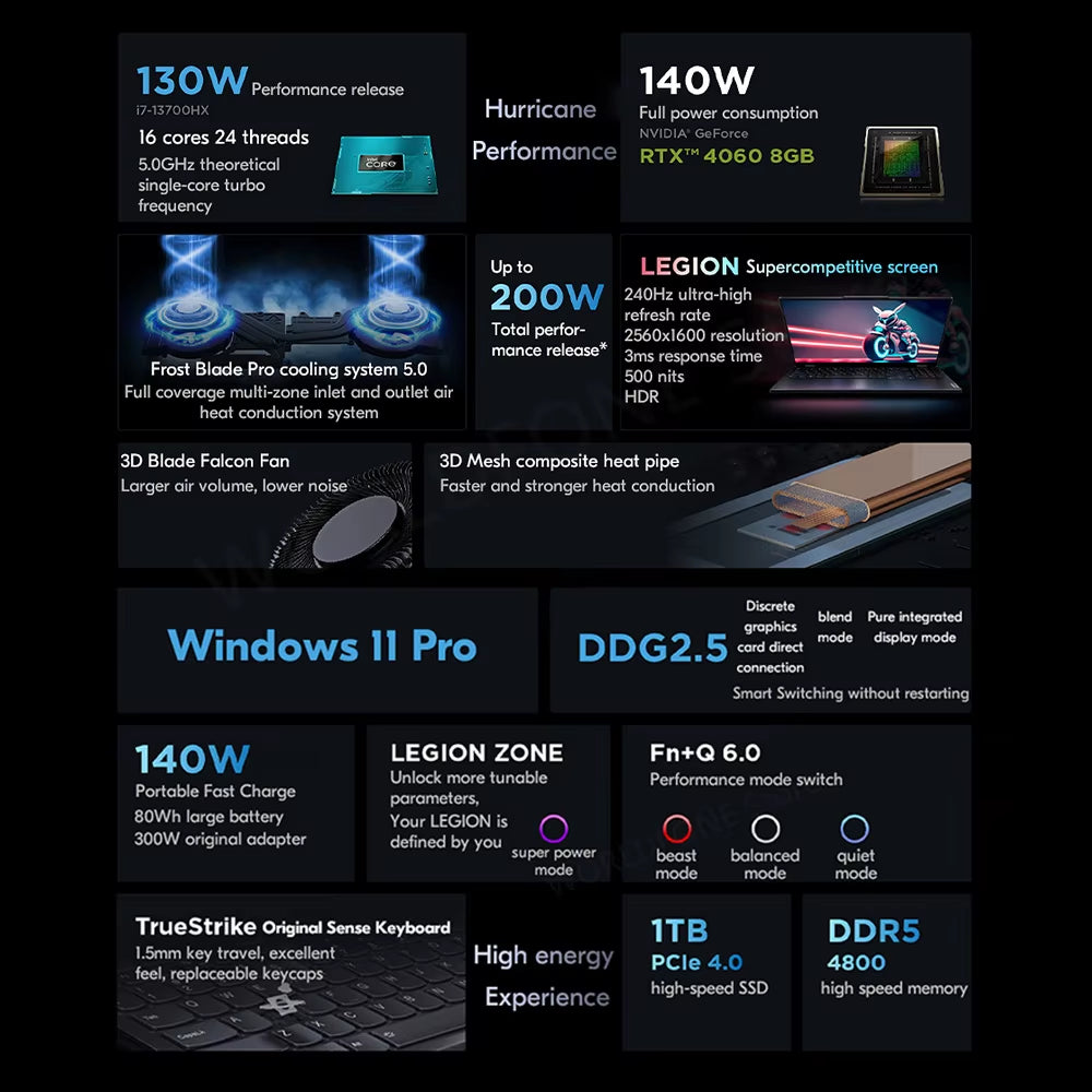 Lenovo Legion Y9000P 2023 16 Zoll Gaming Esports Laptop 32G 2T Ssd Rtx 4060/4080 13. Intel I5-13500HX/I9-13900HX Gamer Notebook