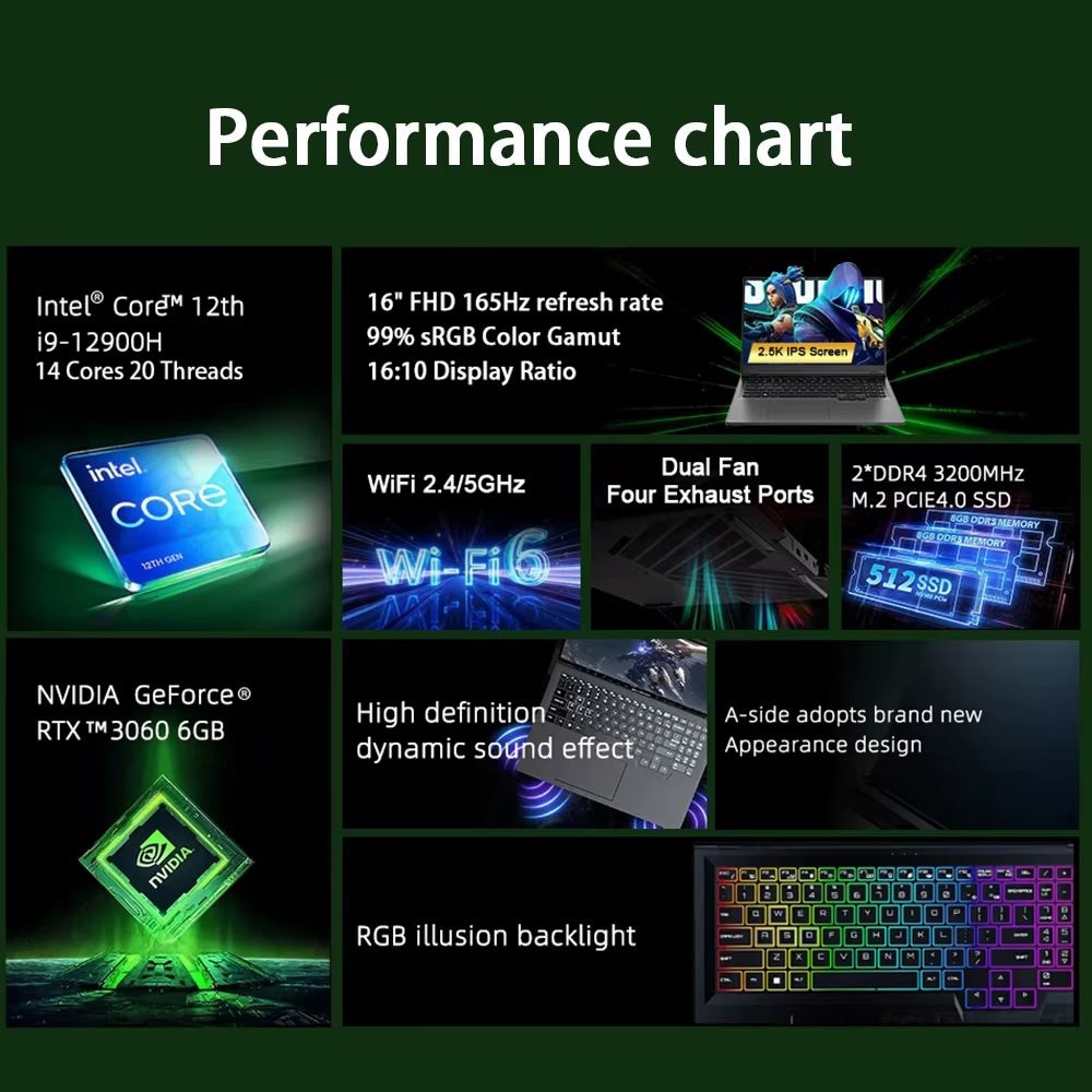 Crelander Laptop Gamer 16 Zoll Intel Core I9 Prozessor 2,5 K Ips Bildschirm 165Hz RTX 6G 4TB SSD Notebook Gaming Laptop